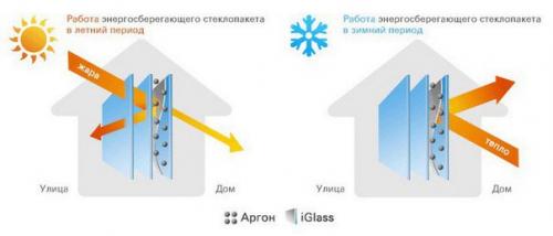 Как выбрать пластиковые окна. 04