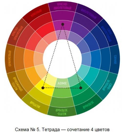 Рубрика дня: О Сочетании Цветов. 04