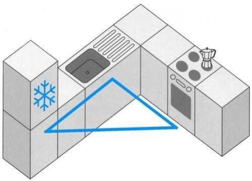 Угловая кухня собой самый распространённый тип помещения представляет. 09