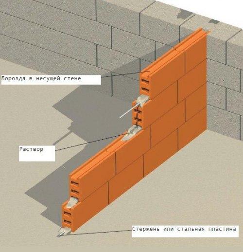 Внутренние перегородки дают возможность обустроить жилое пространство согласно своему вкусу. 03