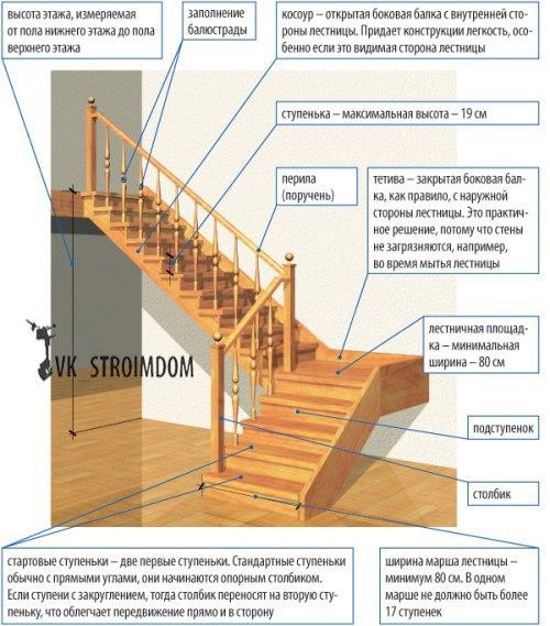 Межэтажная лестница своими руками. 05 Межэтажная лестница своими руками. 05