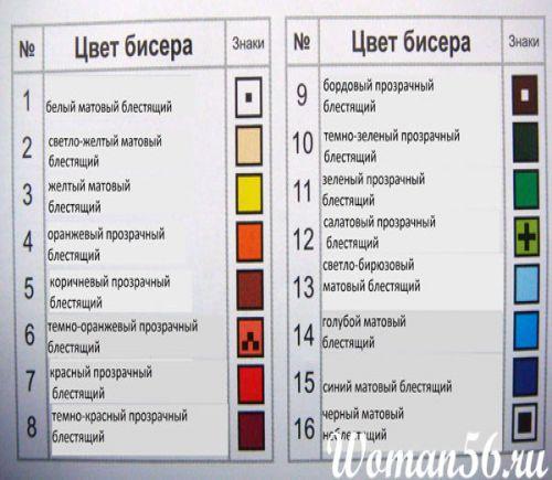 Как вышивать бисером цветочные картины - подробный мк. 01