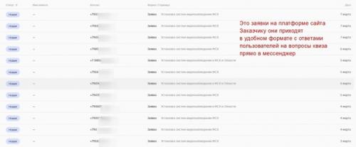 Кому налить лидов? 01