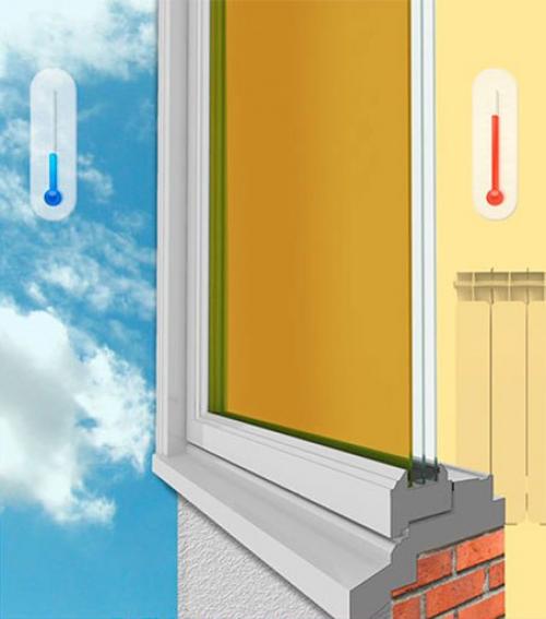 Цвет в вашем окне.