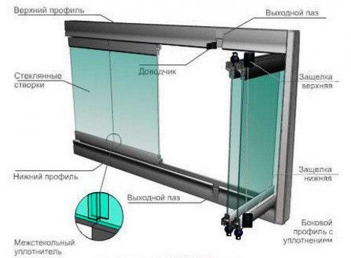Раздвижное безрамное остекление своими руками. 02