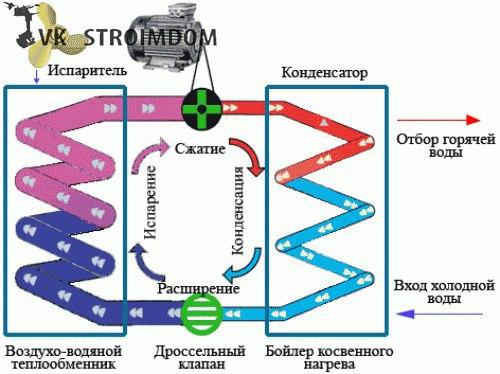 Воздушное отопление своими руками. 02