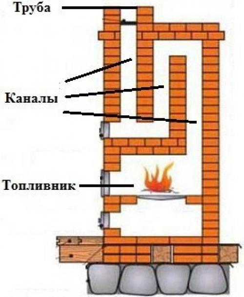 Печь 5 колодцев схема