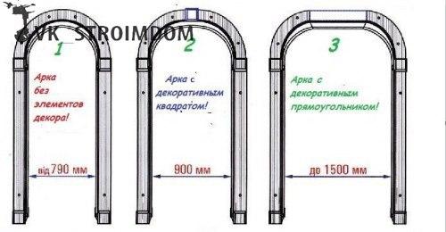 Расчет арки: особенности, правила и примеры. 06