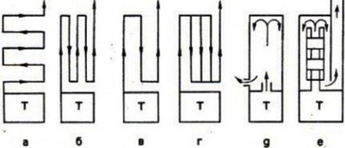 Печь - голландка. Высокий дымоход - наследие голландцев. 03