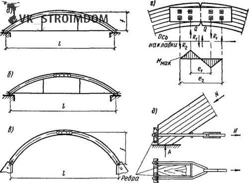 Расчет арки: особенности, правила и примеры. 05