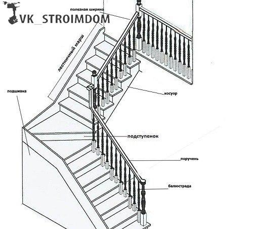 Бетонная лестница своими руками. 01