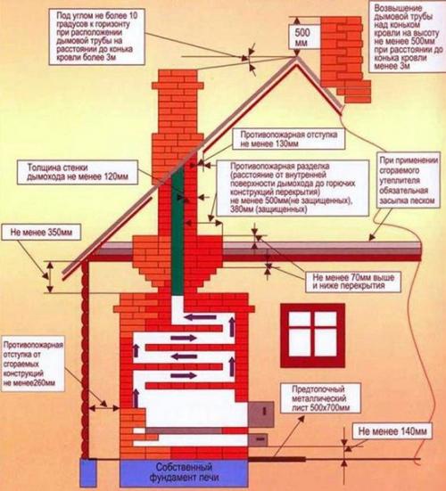 Печь - голландка. Высокий дымоход - наследие голландцев. 09