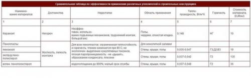 Методы утепления бетонного пола. 02