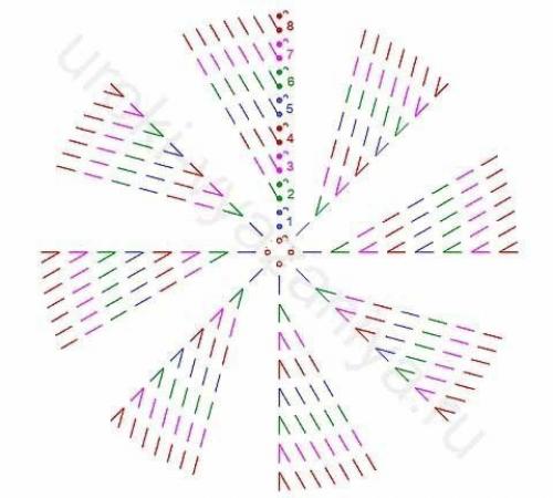 Коврики из круглых мотивов. 02