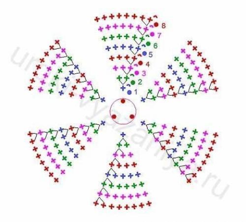 Коврики из круглых мотивов. 03