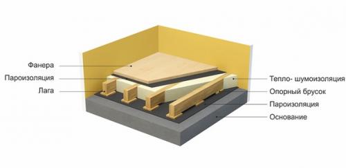 Основные правила по укладке фанеры на пол. 02