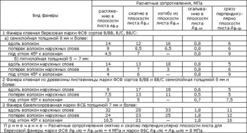Основные правила по укладке фанеры на пол. 01