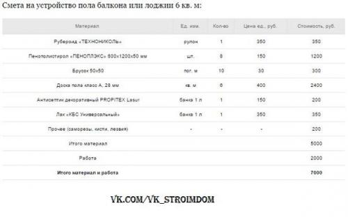 Мастер-класс: утепление и отделка пола на лоджии. 09