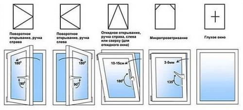 Как выбрать пластиковые окна. 07