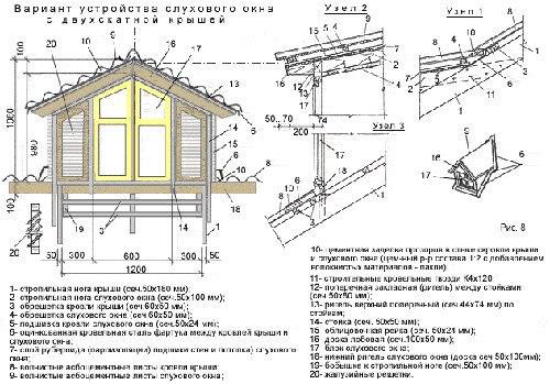 Окна на крыше дома. 05