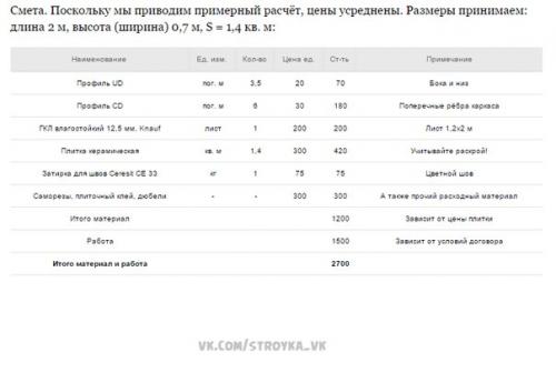 Процесс монтажа экрана под ванну. 09