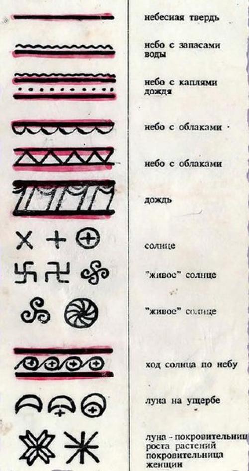 Мезенская роспись.  Мезенская роспись - одна из наиболее древних русских художественных промыслов. 03