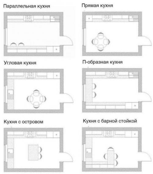 От того, насколько удачно вы спланируете размещение всех элементов вашей кухни зависит ее функциональность и удобность использования. 01