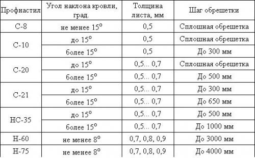 Пошаговая инструкция крепления панелей ванной. 09