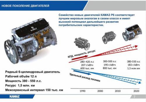 Камаз к 5 (камаз - 54901). 07