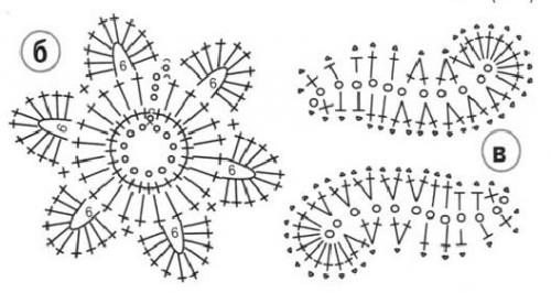 Этот очаровательный коврик из трикотажной пряжи состоит из отдельных элементов: ракушек, цветов и листьев. 01