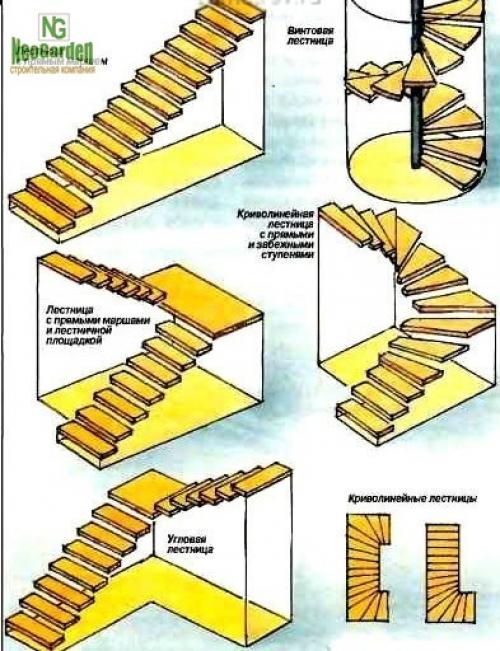Расположение лестницы в доме. 03