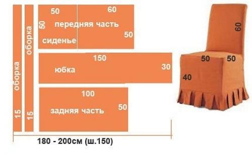 Sewingschool_Howto. Как сшить чехлы на стулья. 03