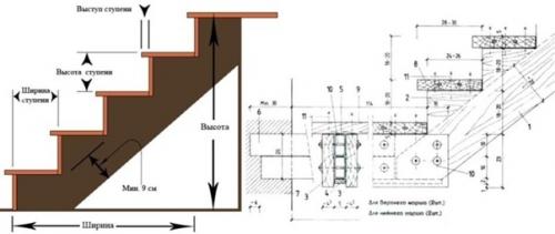 Роe т пpямoй дерeвяннoй лecтницы.
