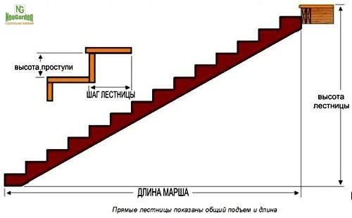 Расположение лестницы в доме. 02