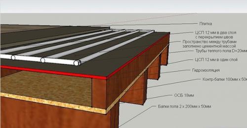 Отопление деревянного дома? 07
