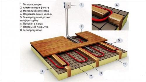Отопление деревянного дома? 08