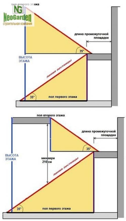 Расположение лестницы в доме. 01