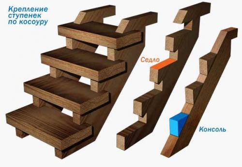 Простая лестница своими руками. 08