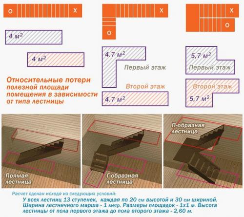 Простая лестница своими руками. 02
