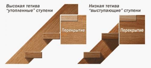 Простая лестница своими руками. 05