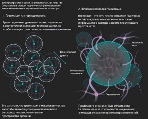 Происхождение пространства и времени. 01