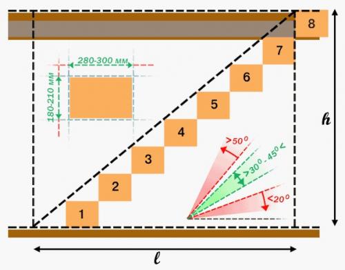 Простая лестница своими руками. 01