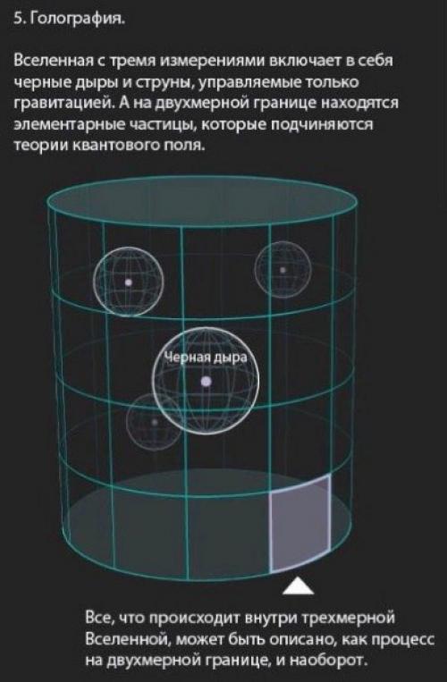 Происхождение пространства и времени. 03