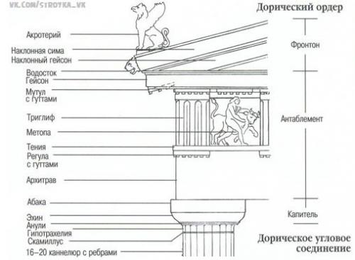 Архитектурные элементы в интерьере