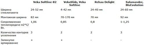 Остекление панорамными окнами. 01 Остекление панорамными окнами. 01