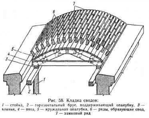 Кирпичная кладка арок, сводов и перемычек. 05