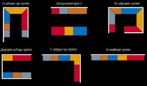 6 простых правил создания удобной кухни. 01