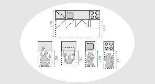 Советы по компоновке кухонной мебели (собраны из интернета). 02