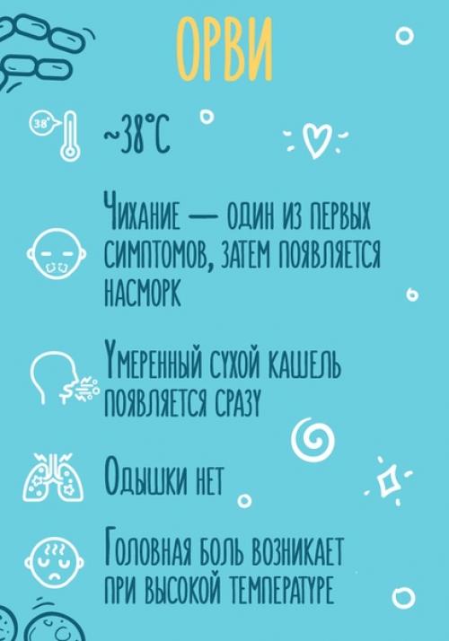 Залог эффективного лечения - правильно определить болезнь по её симптомам и вовремя принять меры. 02