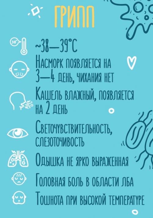 Залог эффективного лечения - правильно определить болезнь по её симптомам и вовремя принять меры. 03